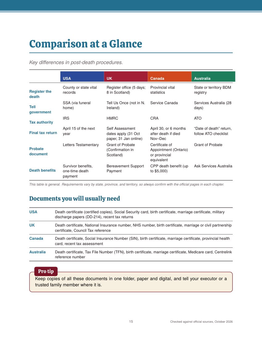 Comparison table of the four countries